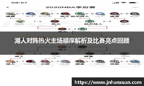 湖人对阵热火主场顺序解析及比赛亮点回顾